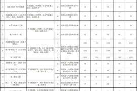 装修工程报价干货：2018劳务承包价格/报价汇总