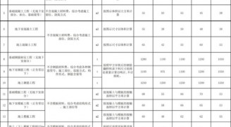 装修工程报价干货：2018劳务承包价格/报价汇总